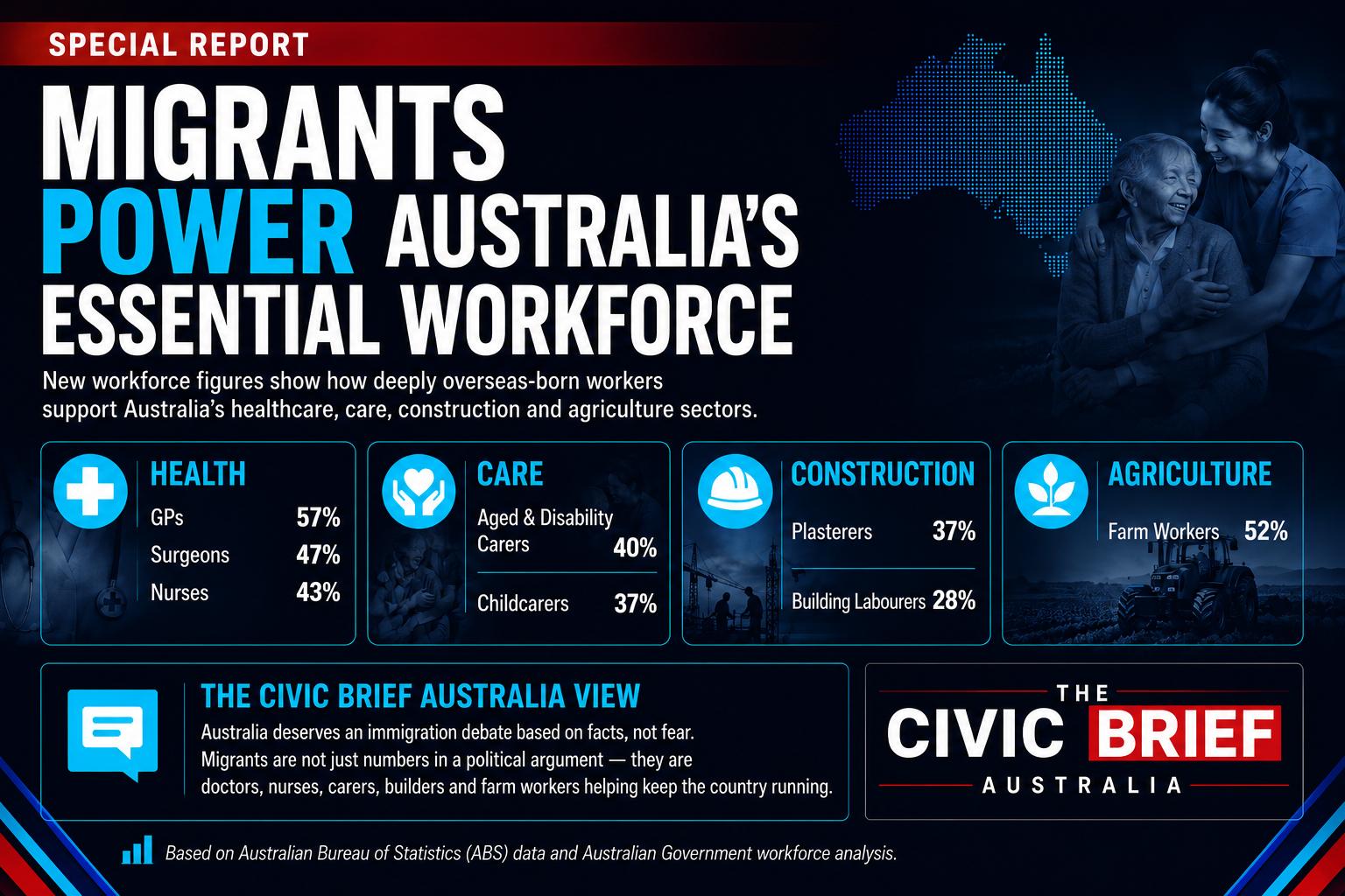 Migrants Power Australia’s Essential Workforce — The Facts Behind the Immigration Debate